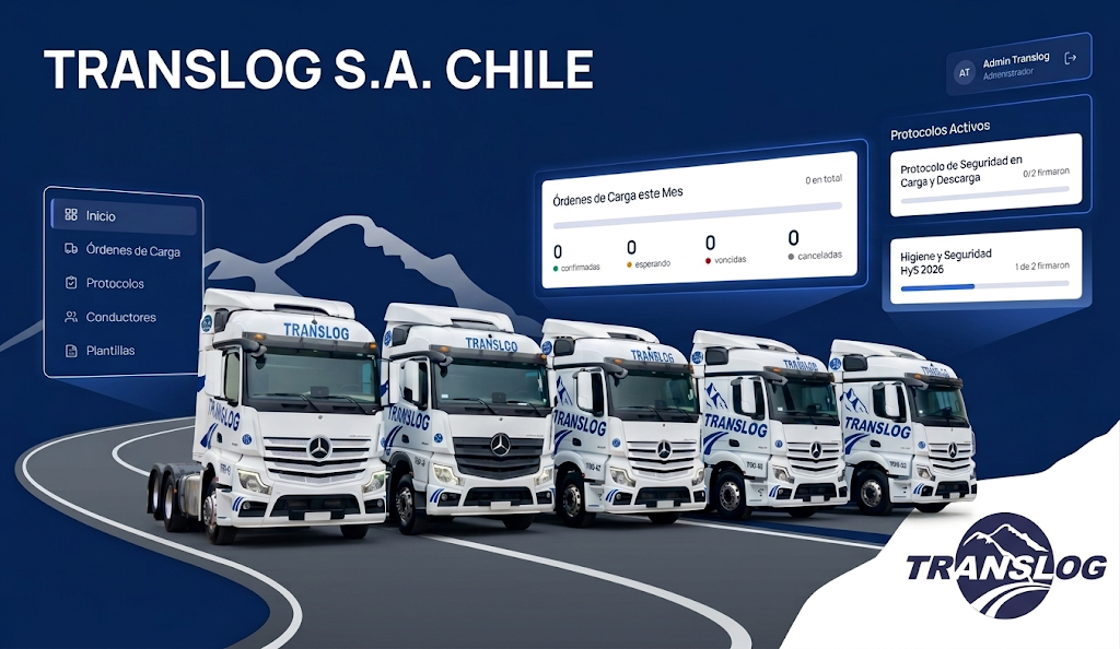 Panel del Sistema Operativo de Translog: flota de camiones, órdenes de carga y protocolos activos
